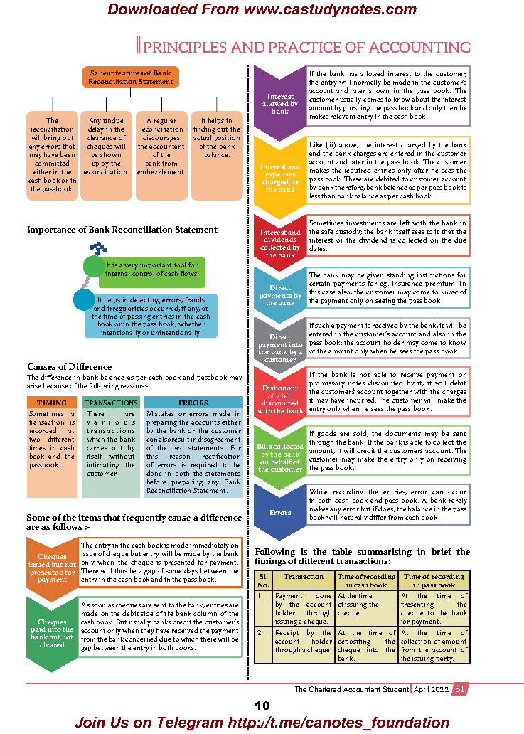 Ca Foundation Accounts Bank Reconciliation Statement Quick Revision