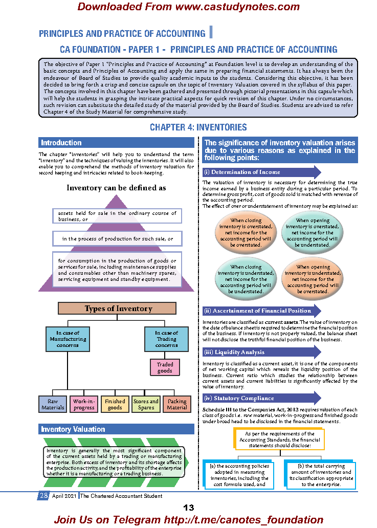 Ca Foundation Accounts Inventories Quick Revision Notes Ca Study Notes