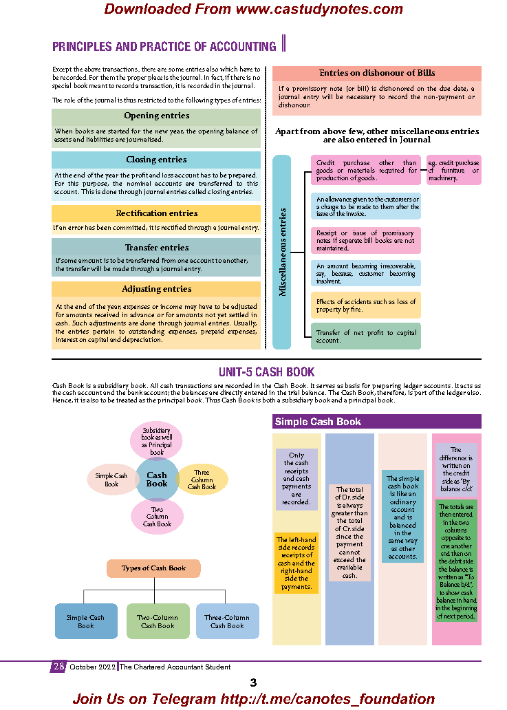 Ca Foundation Accounts Cash Book Quick Revision Notes Ca Study Notes