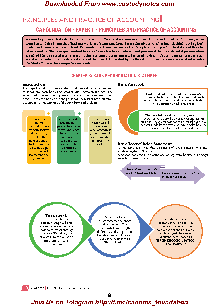 Ca Foundation Accounts Bank Reconciliation Statement Quick Revision