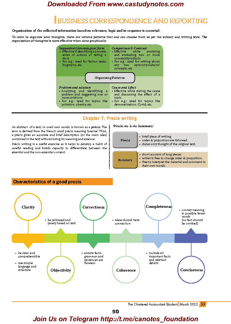 Ca Foundation Bcr Precis Writing Quick Revision Notes Ca Study Notes